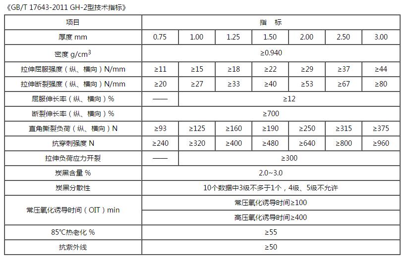 高密度聚乙烯土工膜技術指標