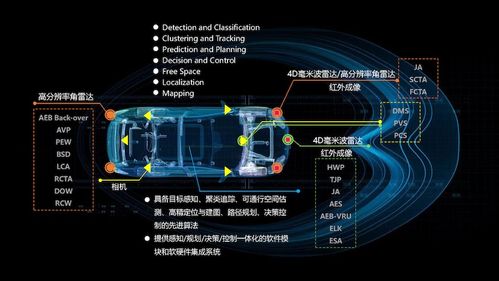 雷軍百億造車細節曝光，與“空調一姐”再續賭約 技術開發新篇章