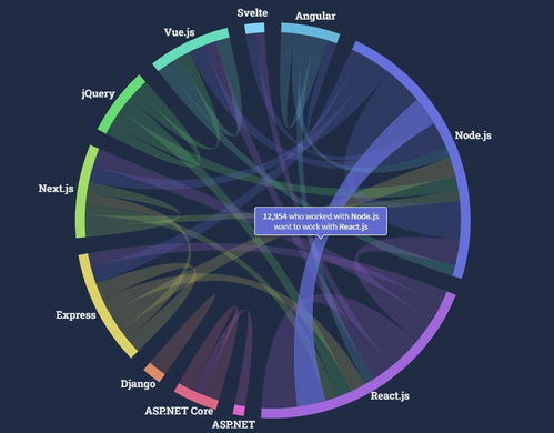 PostgreSQL 超越 MySQL，成功奪得最受歡迎數(shù)據(jù)庫(kù)榜首