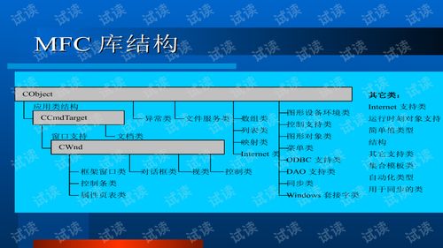DCOM技術開發 原理、應用與實踐