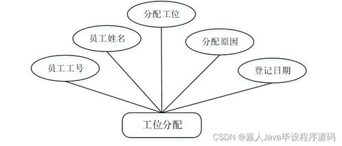 如何選擇高質量的計算機畢業設計 以Spring Boot企業級工位管理系統i8ts3為例