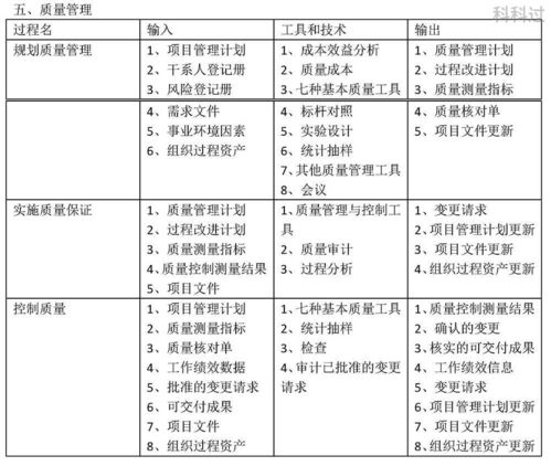 系統(tǒng)集成項目管理工程師的十大管理領(lǐng)域與工程管理服務(wù)