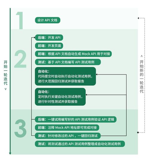 2024國產(chǎn)API管理神器Eolink深度評測 親測好用，功能強大，Go高級工程師工程管理服務(wù)必備